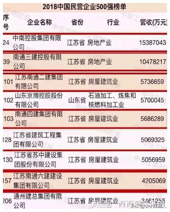 pg电子模拟器(试玩游戏)官方网站一年干出8000亿南通“包工头”凭什么做到中国(图2)