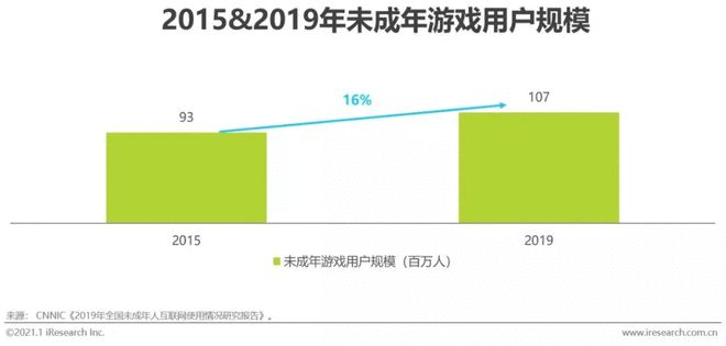 pg电子模拟器腾讯推出史上最强防沉迷功能小学生末日来了