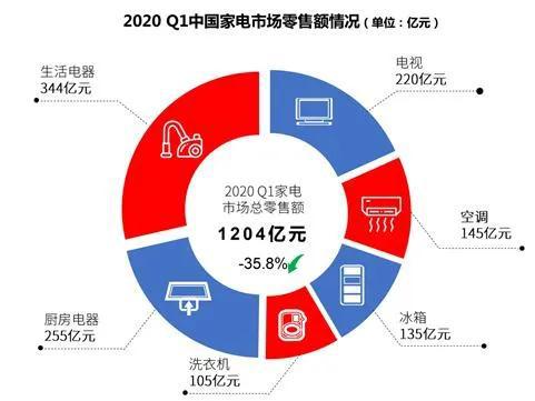 pg电子模拟器试玩游戏40年兴盛沉浮中国家电制霸全球史(图3)