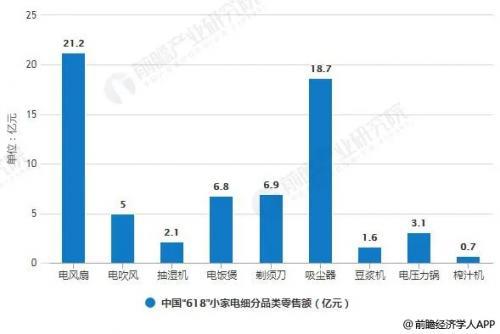 pg电子模拟器试玩游戏40年兴盛沉浮中国家电制霸全球史(图4)