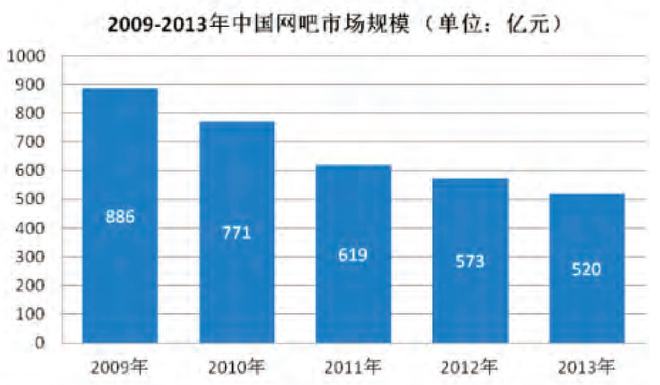 pg电子模拟器试玩游戏曾经的网吧才是最有侠义精神的地方(图3)