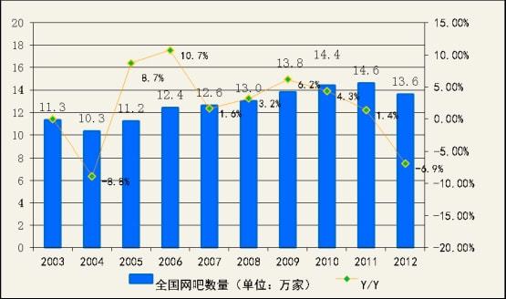 pg电子模拟器试玩游戏曾经的网吧才是最有侠义精神的地方(图2)