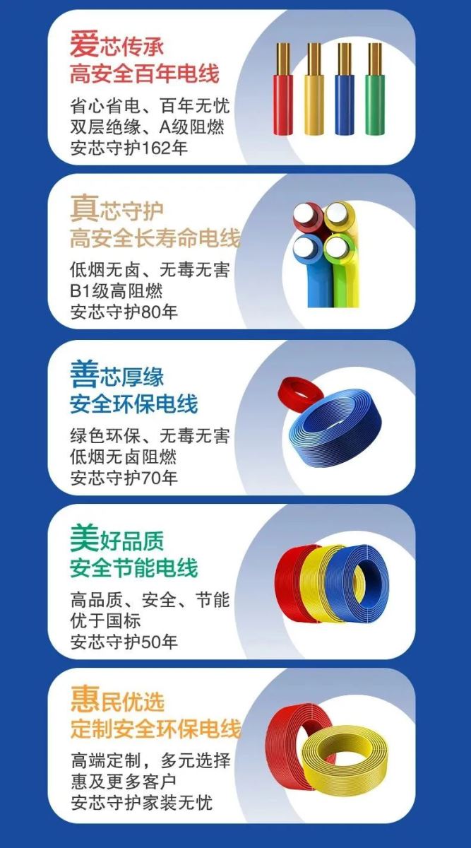 pg电子模拟器(试玩游戏)官方网站品牌网2024家装电线行业品牌排行榜出炉(图2)