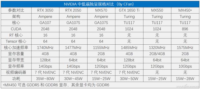 pg电子模拟器(试玩游戏)官方网站MX550独显是智商税？如何看待2022年入门(图3)