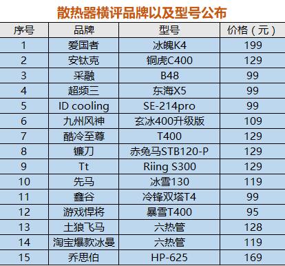 pg电子模拟器(试玩游戏)官方网站史上最全！大型风冷散热器横评品牌揭晓(图2)