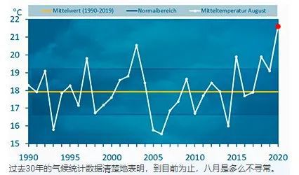 pg电子模拟器(试玩游戏)官方网站没有空调欧洲人靠什么硬扛史上最热夏天(图3)