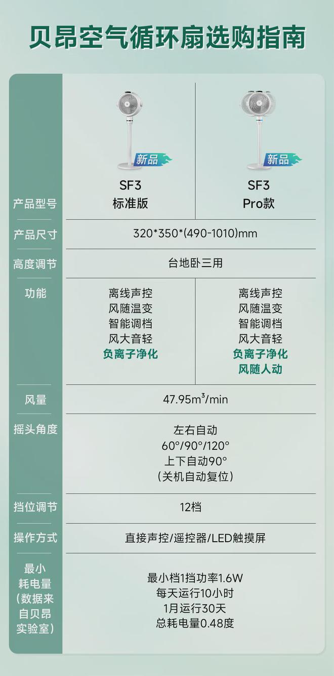 pg电子模拟器(试玩游戏)官方网站有了空调还要用循环扇？酷暑闷热在家感受自然风（(图11)