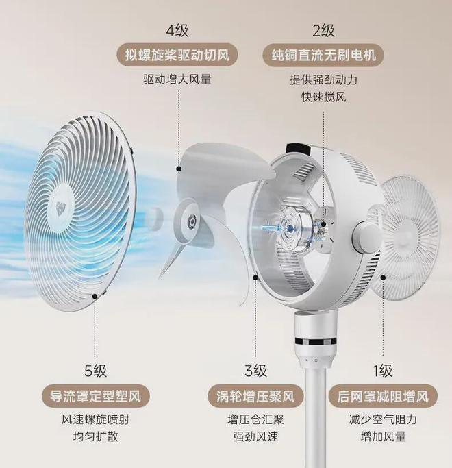 pg电子模拟器(试玩游戏)官方网站有了空调还要用循环扇？酷暑闷热在家感受自然风（(图18)