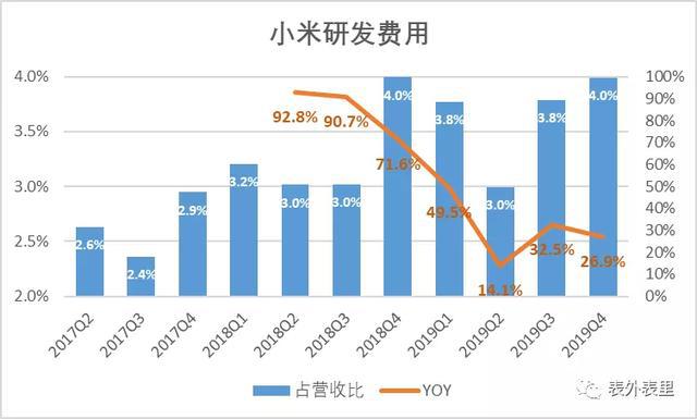 pg电子模拟器(试玩游戏)官方网站拆解小米财报里的5G大时代(图2)