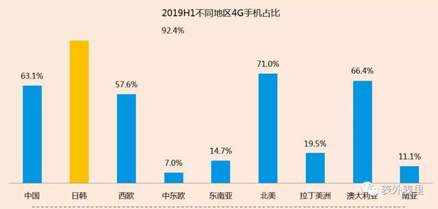 pg电子模拟器(试玩游戏)官方网站拆解小米财报里的5G大时代