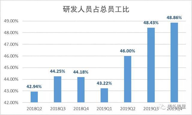 pg电子模拟器(试玩游戏)官方网站拆解小米财报里的5G大时代(图3)