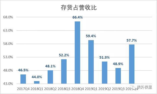 pg电子模拟器(试玩游戏)官方网站拆解小米财报里的5G大时代(图4)