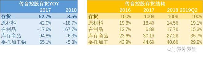 pg电子模拟器(试玩游戏)官方网站拆解小米财报里的5G大时代(图7)