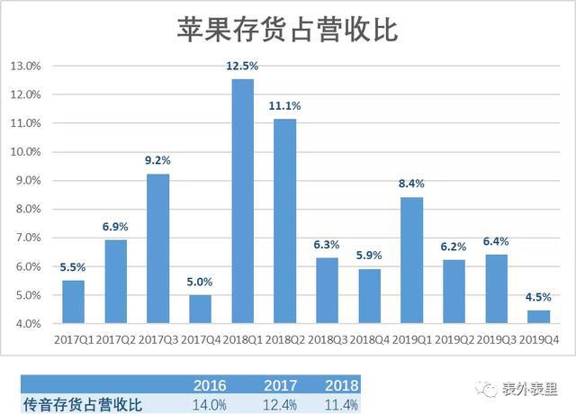 pg电子模拟器(试玩游戏)官方网站拆解小米财报里的5G大时代(图6)