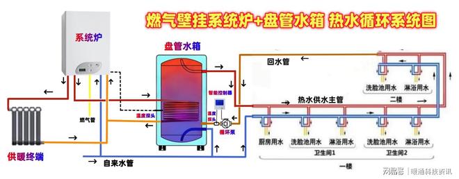 pg电子模拟器试玩游戏用燃气壁挂炉做零冷水系统有几种设计方案需配什么设备？(图2)