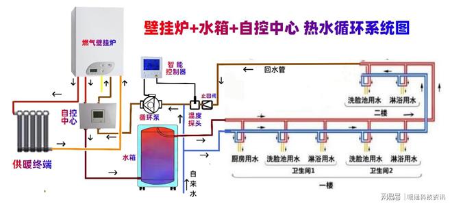 pg电子模拟器试玩游戏用燃气壁挂炉做零冷水系统有几种设计方案需配什么设备？(图5)