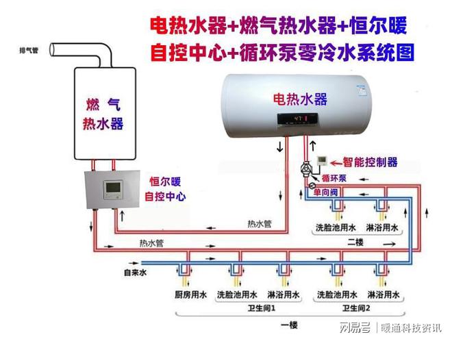 pg电子模拟器试玩游戏电热水器和燃气热水器组合如何做零冷水系统？应并联还是串联？(图2)