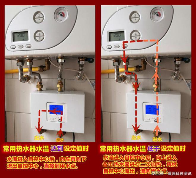 pg电子模拟器试玩游戏电热水器和燃气热水器组合如何做零冷水系统？应并联还是串联？(图3)