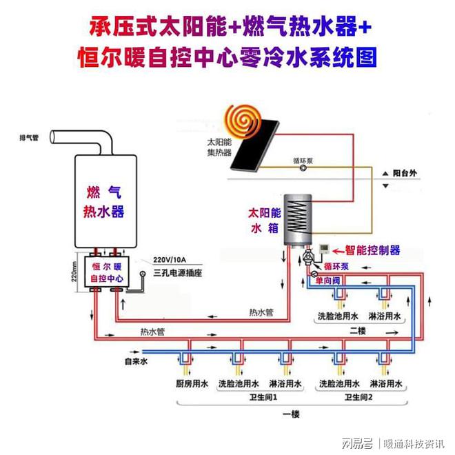 pg电子模拟器把阳台太阳能水箱当废品卖了没想到5年损失1万多元怎么回事？(图4)