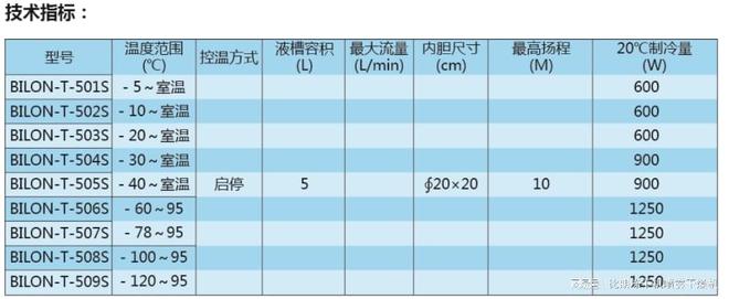 pg电子模拟器试玩游戏比朗低温冷却液循环泵是分子蒸馏设备必须的降温设备