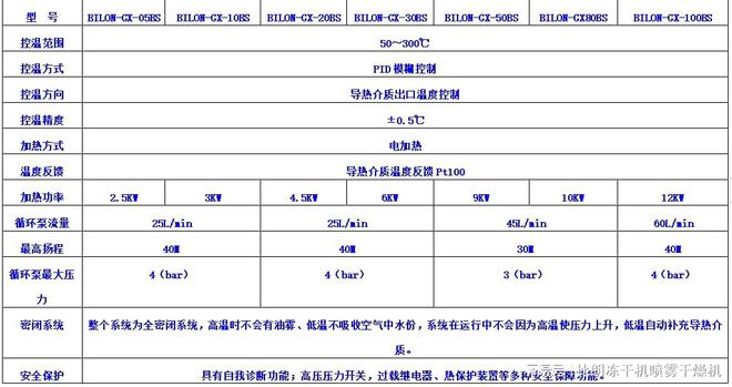 pg电子模拟器试玩游戏比朗低温冷却液循环泵是分子蒸馏设备必须的降温设备(图2)