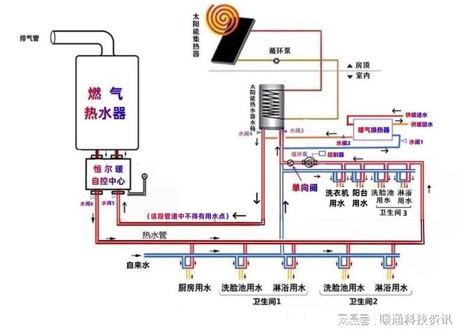 pg电子模拟器试玩游戏用暖气换热器阳台太阳能和燃气热水器组合零冷水如何设计系统？