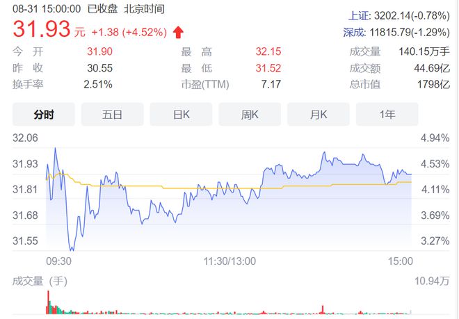 pg电子模拟器格力上半年净赚上百亿同比增加两成研发投入缩水一成