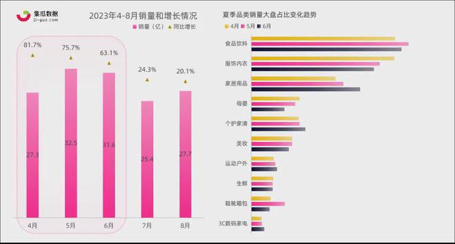 pg电子模拟器挖掘抖快销售榜TOP500这些单品正在引爆夏日市场！