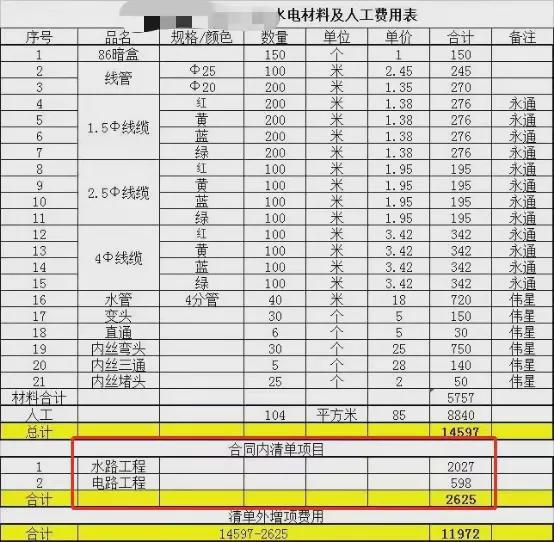 pg电子模拟器试玩游戏水电没进场就收到2万多元的增项单！我能要求退还装修款吗？(图2)