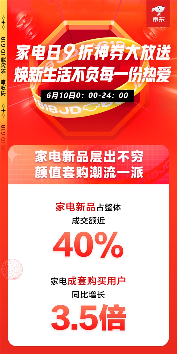 pg电子模拟器试玩游戏京东618进阶嬗变 家电品类日9折消费券触发年中家电消费新