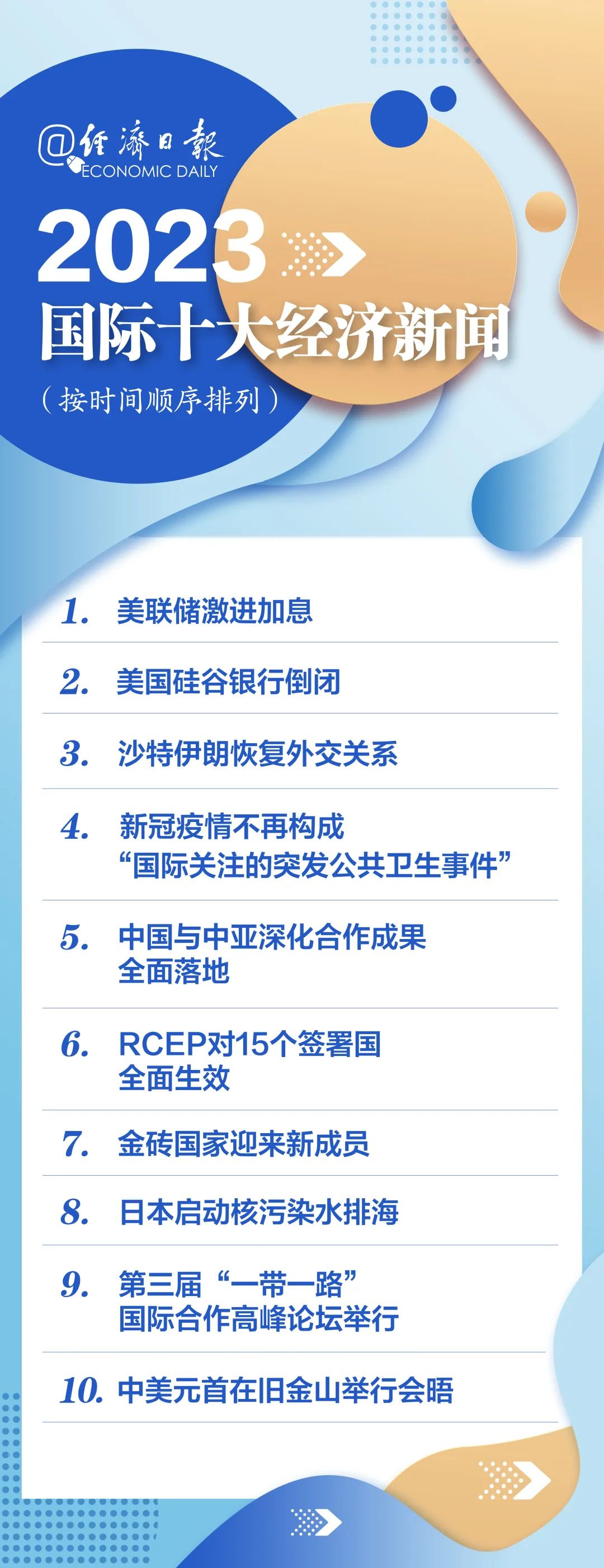 pg电子模拟器试玩游戏2023“十大经济新闻”来了！你印象最深的是哪个 小莉10(图2)