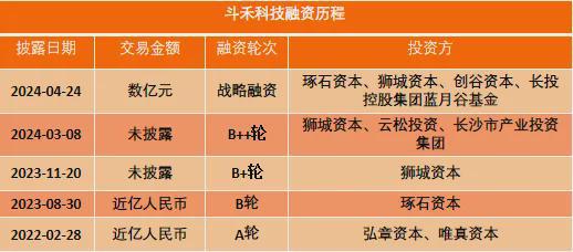 pg电子模拟器小家电供应链融资新动态：斗禾科技获数亿元战略融资