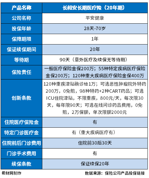 pg电子模拟器(试玩游戏)官方网站百万医疗保险公司哪家口碑好的？