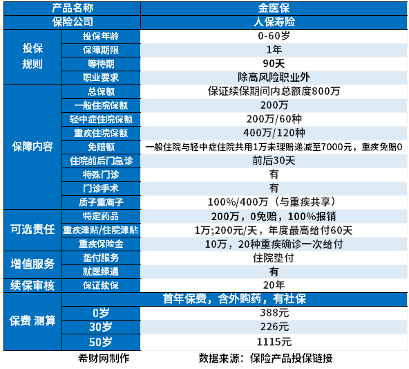 pg电子模拟器(试玩游戏)官方网站百万医疗保险公司哪家口碑好的？(图2)