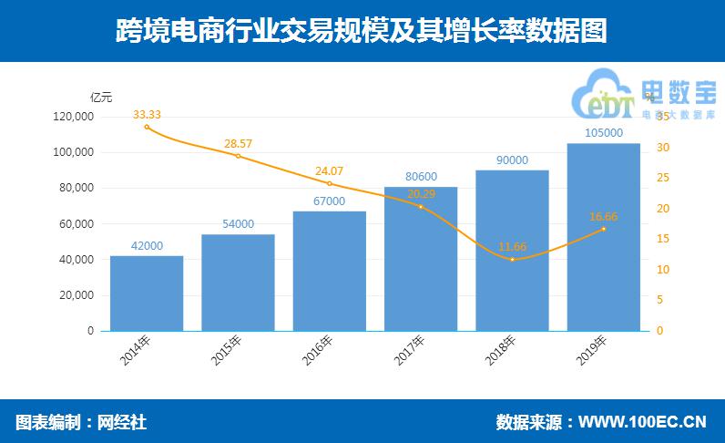 pg电子模拟器试玩游戏第三届进博会召开 推动跨境电商等业态发展 助力“双循环”(图2)