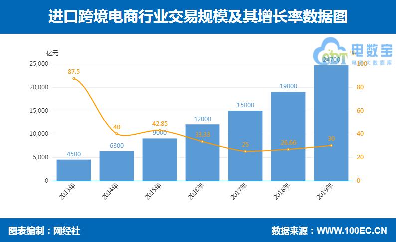 pg电子模拟器试玩游戏第三届进博会召开 推动跨境电商等业态发展 助力“双循环”(图3)