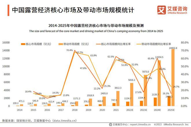 pg电子模拟器试玩游戏2022-2023年中国露营行业研究及标杆企业分析报告(图4)