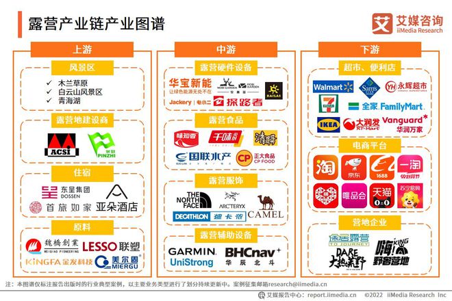 pg电子模拟器试玩游戏2022-2023年中国露营行业研究及标杆企业分析报告(图5)