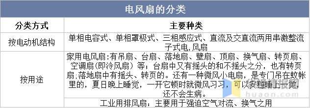 pg电子模拟器(试玩游戏)官方网站2022年中国电风扇市场规模、产量、市场份额及