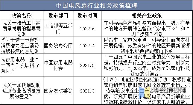 pg电子模拟器(试玩游戏)官方网站2022年中国电风扇市场规模、产量、市场份额及(图2)