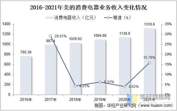 pg电子模拟器(试玩游戏)官方网站2022年中国电风扇市场规模、产量、市场份额及(图12)