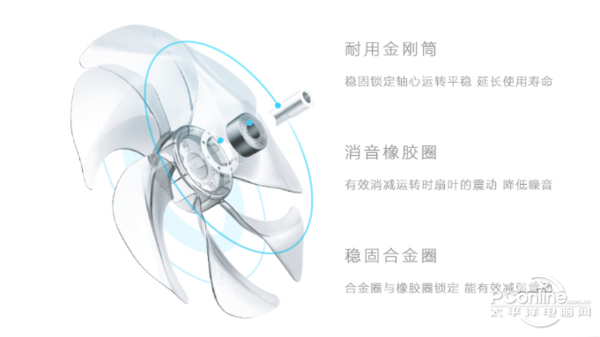 pg电子模拟器(试玩游戏)官方网站七叶静柔风让家深呼吸——艾美特首发“听话”的语(图4)