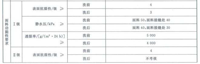 pg电子模拟器试玩游戏国产冲锋衣不必成为始祖鸟平替