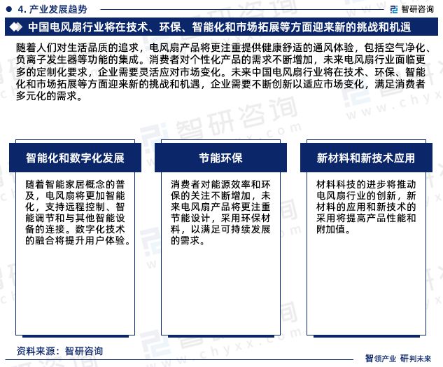 pg电子模拟器试玩游戏电风扇行业现状！2024年中国电风扇行业市场研究报告（智研(图8)