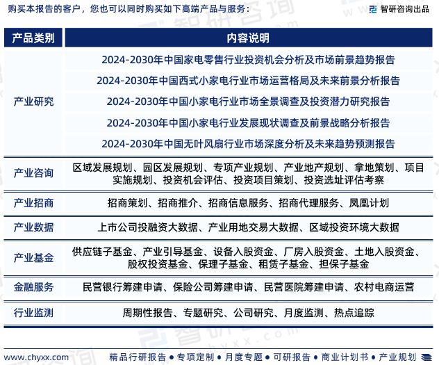 pg电子模拟器试玩游戏电风扇行业现状！2024年中国电风扇行业市场研究报告（智研(图9)