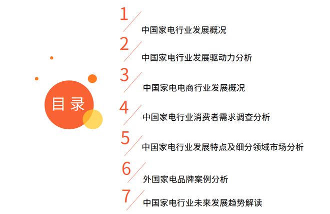 pg电子模拟器(试玩游戏)官方网站2022-2023年中国家电市场创新状况与消费