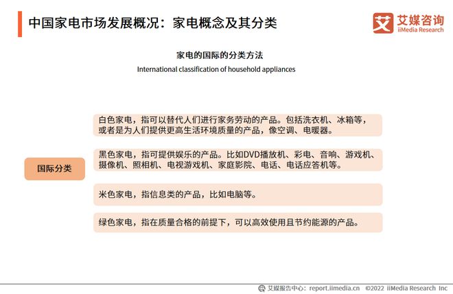 pg电子模拟器(试玩游戏)官方网站2022-2023年中国家电市场创新状况与消费(图2)