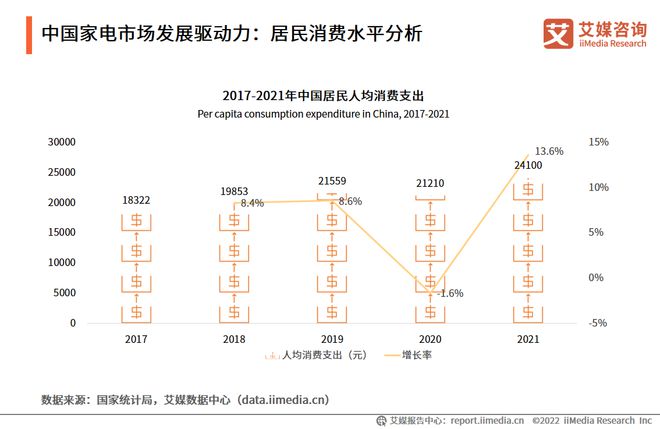 pg电子模拟器(试玩游戏)官方网站2022-2023年中国家电市场创新状况与消费(图7)