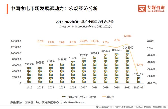 pg电子模拟器(试玩游戏)官方网站2022-2023年中国家电市场创新状况与消费(图6)