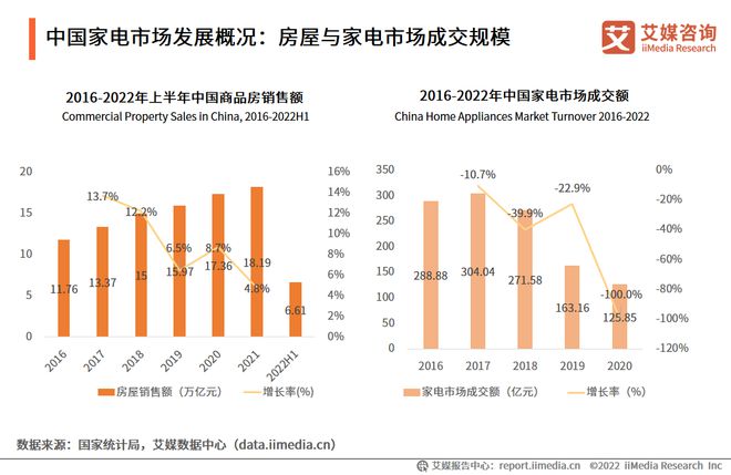 pg电子模拟器(试玩游戏)官方网站2022-2023年中国家电市场创新状况与消费(图5)